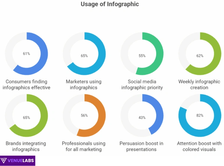 Infographic Usage