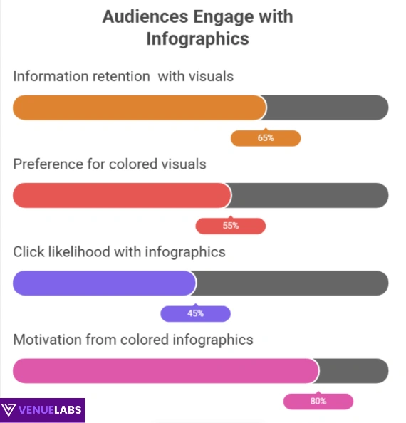 How Audiences Engage with Infographics