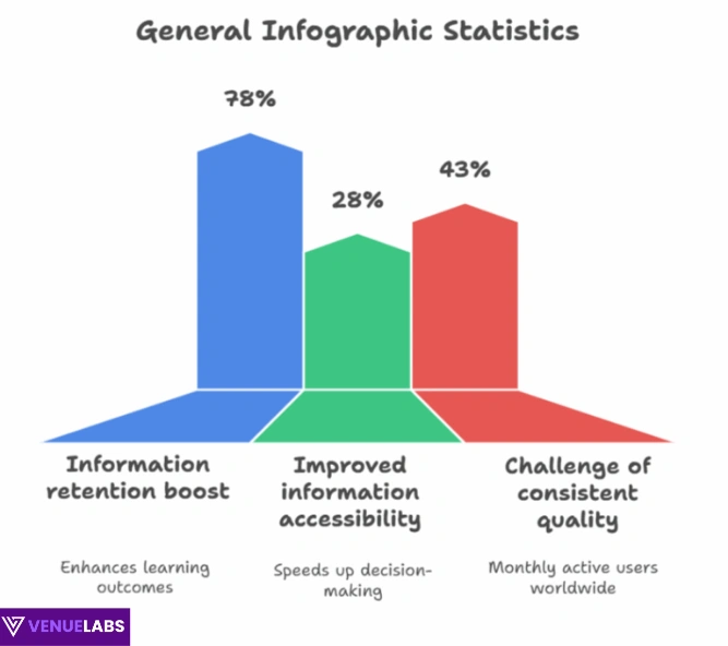 General Infographic Statistics