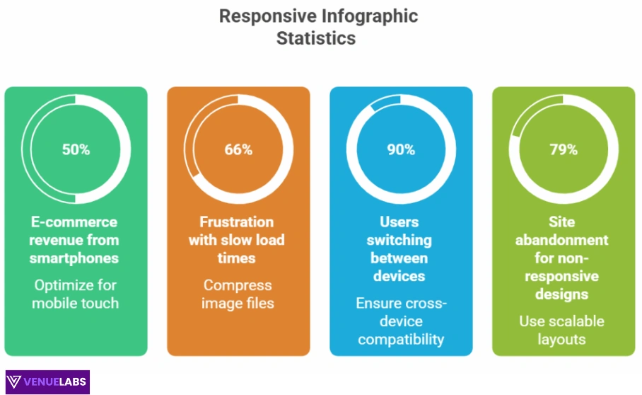 Responsive Infographics
