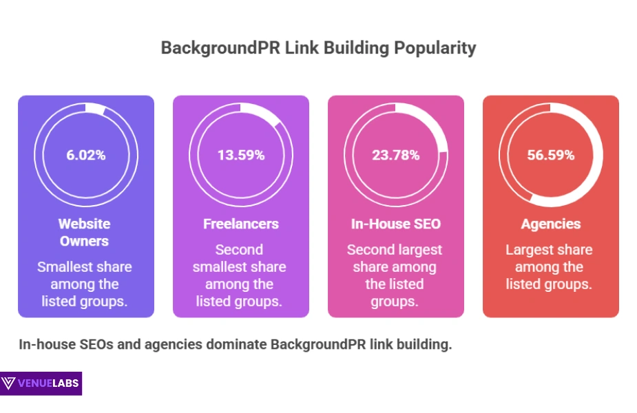 Digital PR Dominance