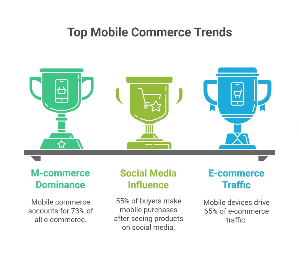 How Smartphones Drive E-commerce
