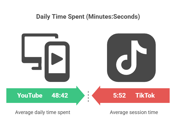 How Many People Watch YouTube Daily