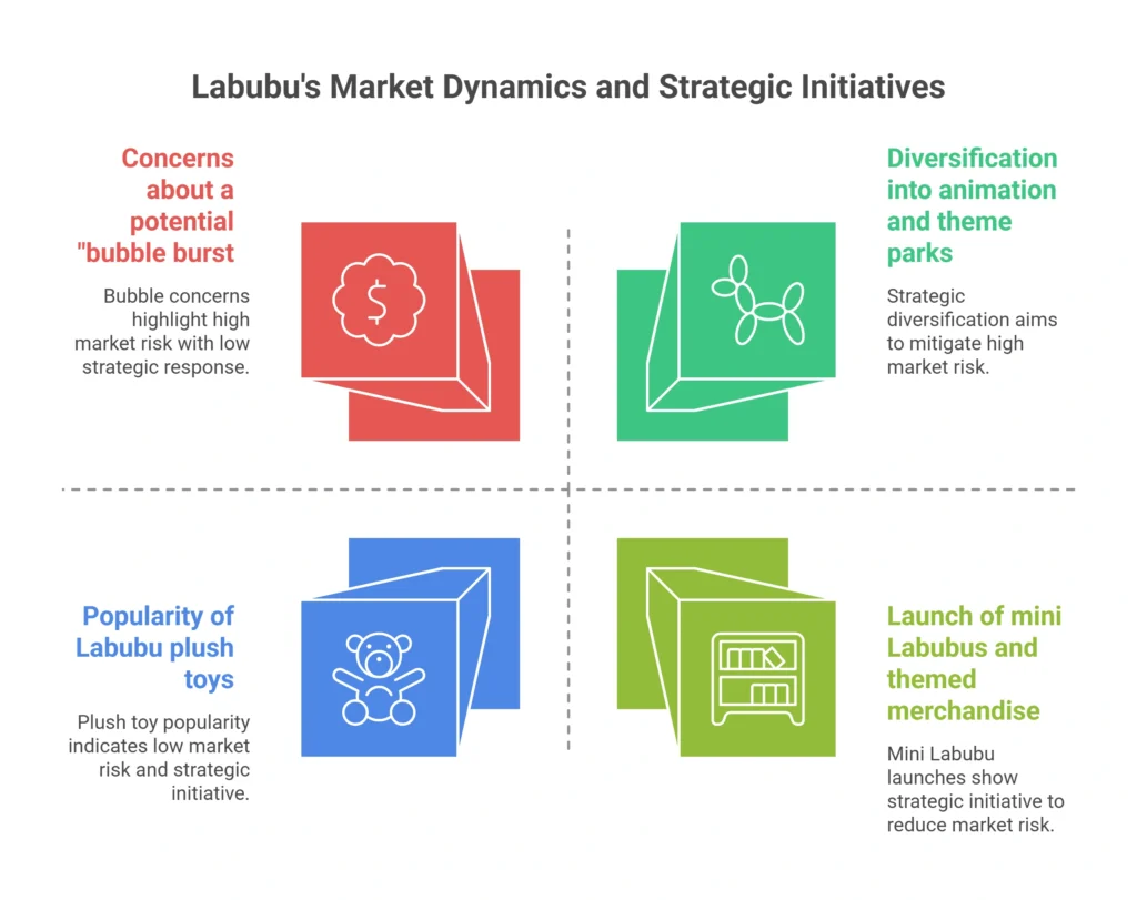 Beyond the Numbers: Addressing Community Questions and Future Trends