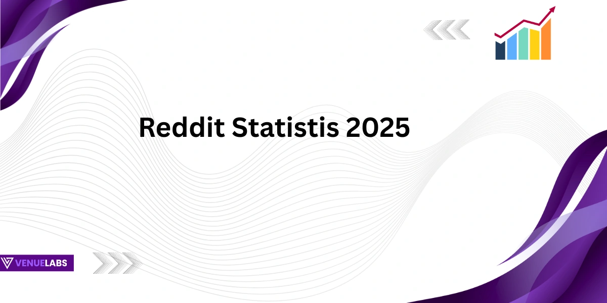 Reddit Statistics