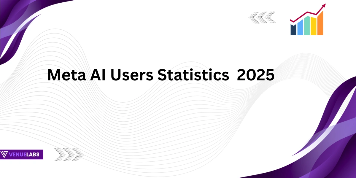 Meta AI Users Statistics