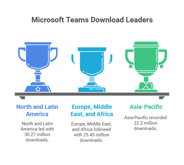 Microsoft teams download leaders