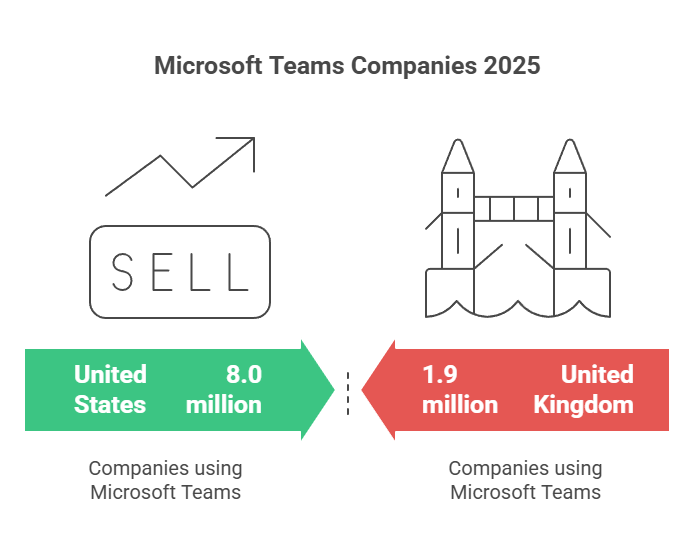 microsoft teams companies
