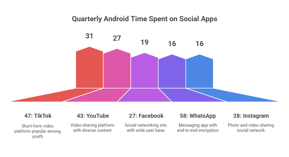 Time Spent: Why Viewers Stay Glued