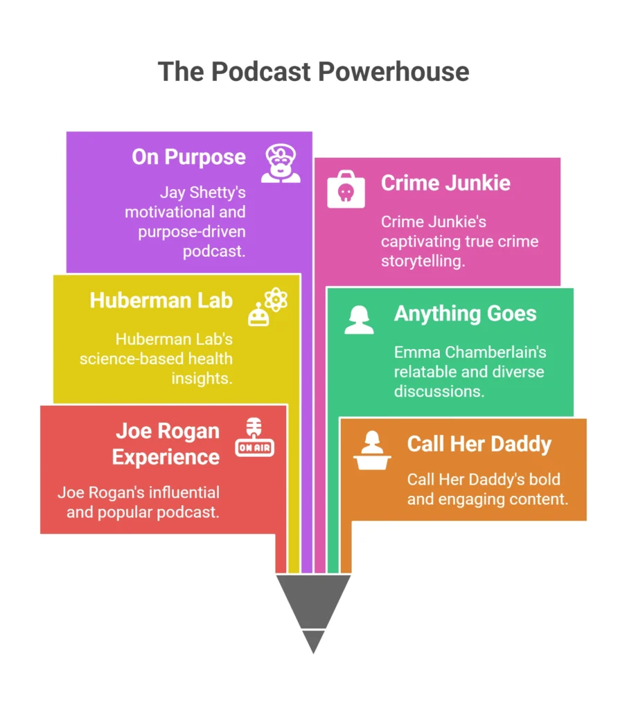The Podcast Phenomenon: Spotify's Audio Expansion