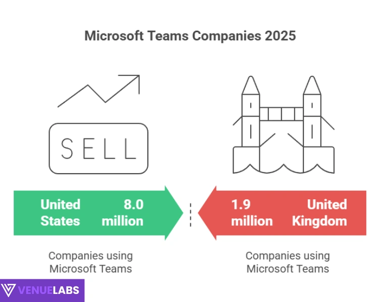 microsoft teams companies