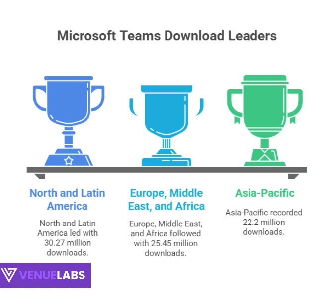 Microsoft teams download leaders