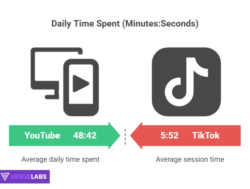 How Many People Watch YouTube Daily
