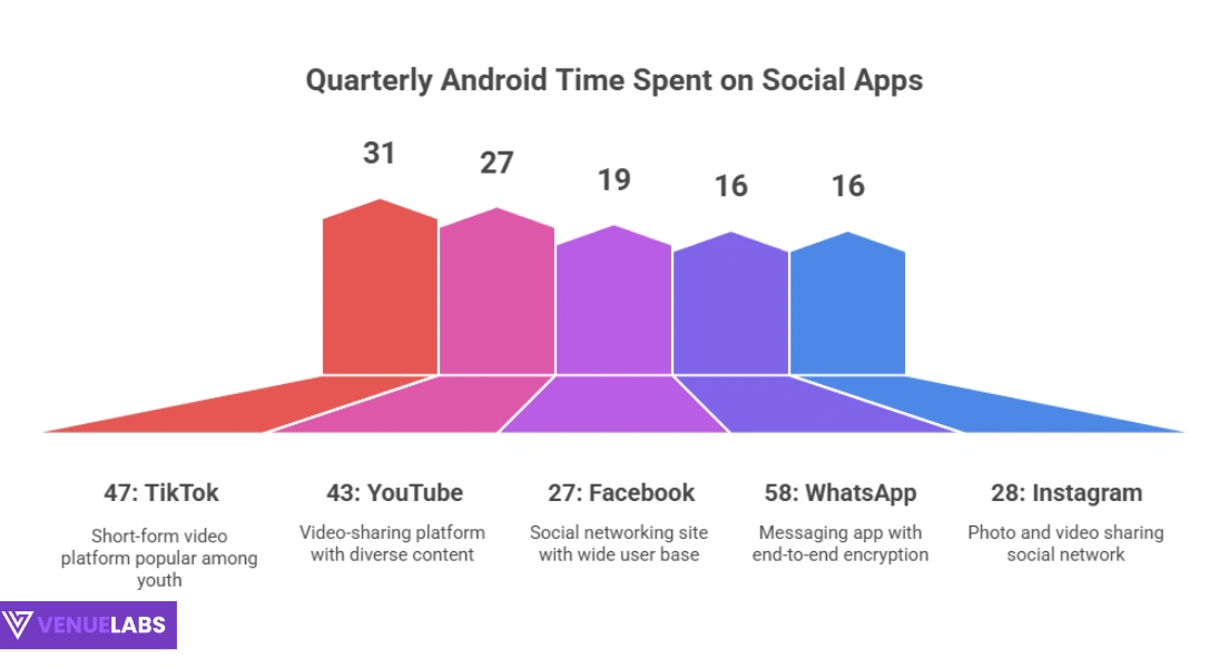 Time Spent: Why Viewers Stay Glued