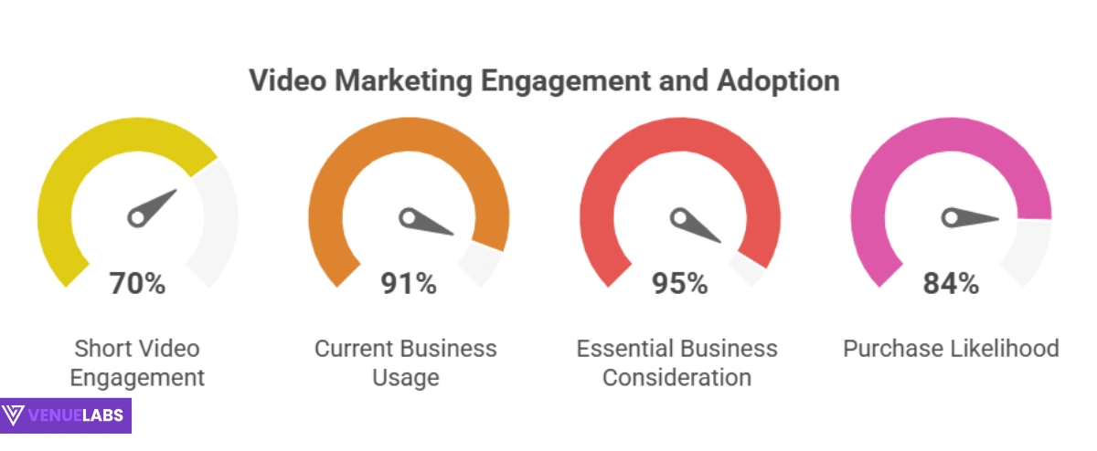 Video Marketing Statistics
