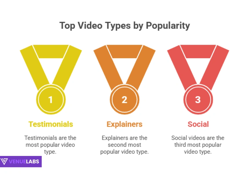 Top Video Types