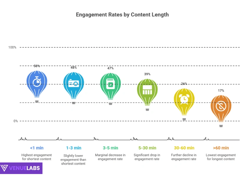 Engagement Stats