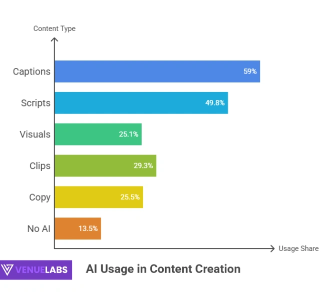 Production Stats