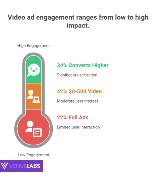 Ad Spend Stats
