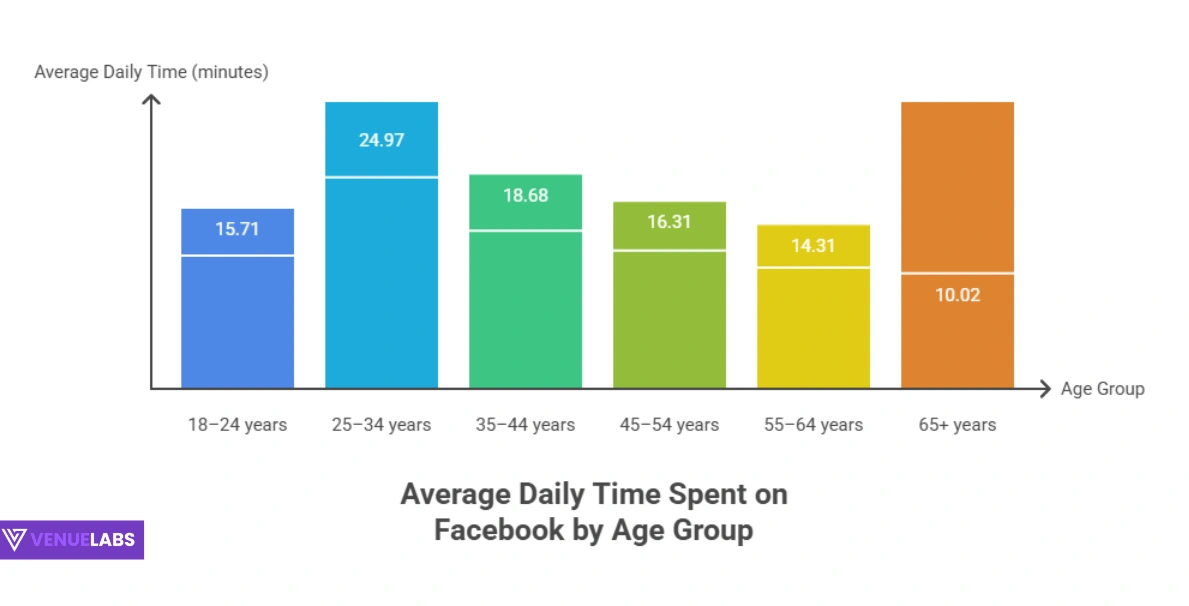 Facebook User Gender Demographics