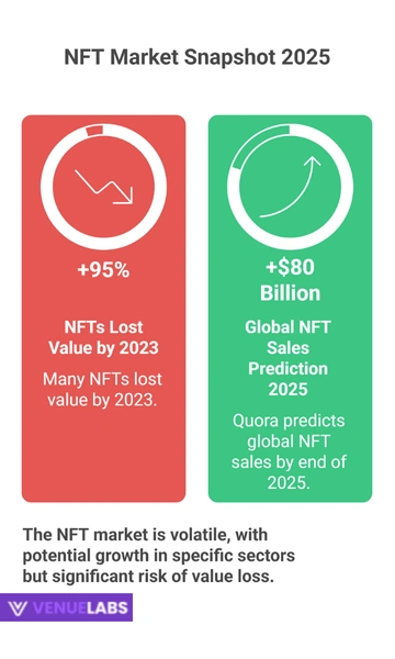 Expensive NFTs Ever Sold Statistics 2025