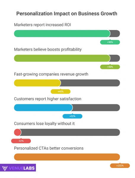 Unlocking Success with Personalization Statistics 2025