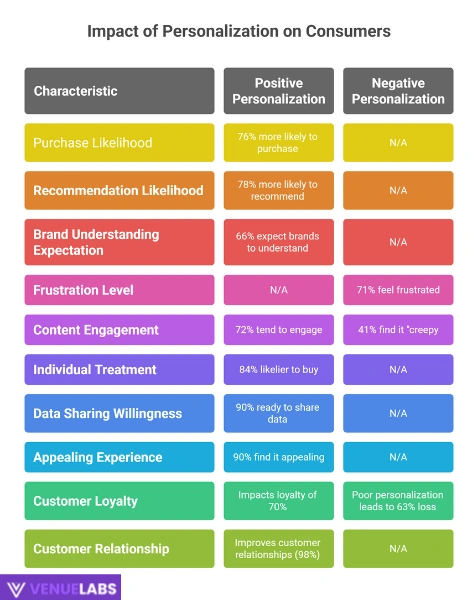 Consumer Personalization: Meeting Your Expectations