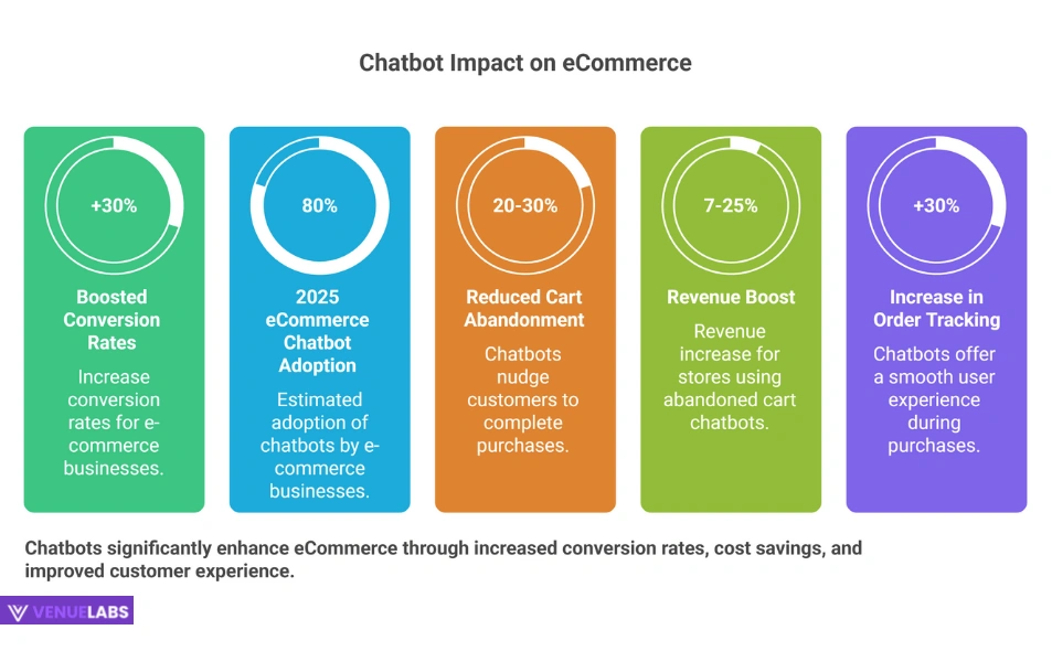 Chatbots in Action: Where They Make the Biggest Impact