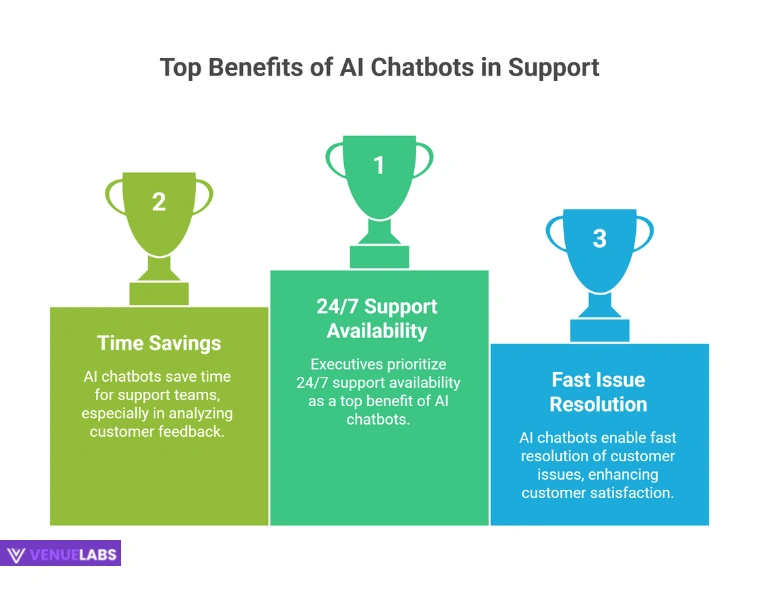 AI's Growing Role: The "Chatbot Analyst" and Executive Priorities