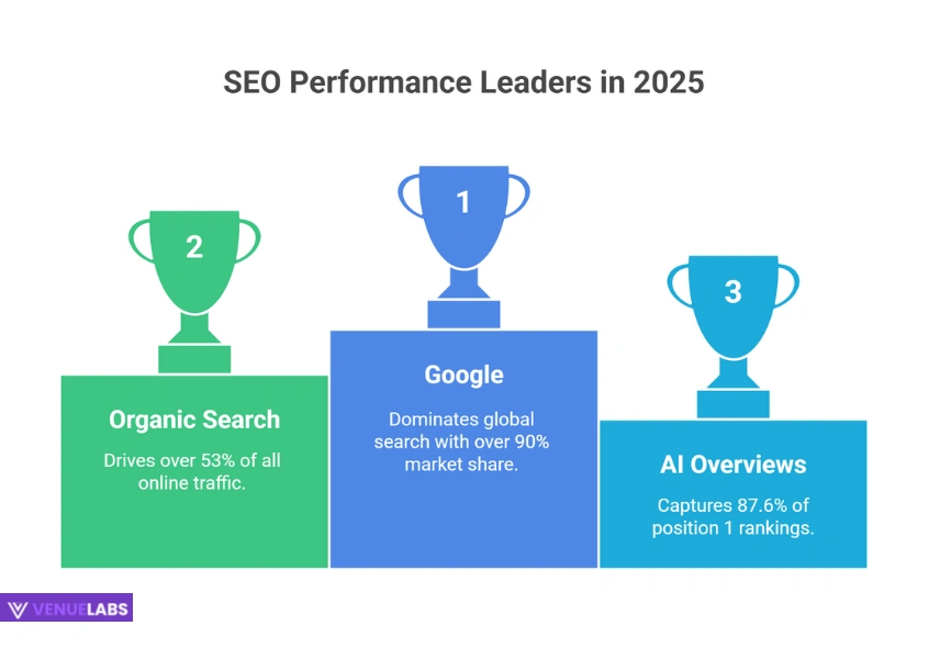 SEO Statistics 2025: Your Essential Guide to Dominating the Digital Landscape