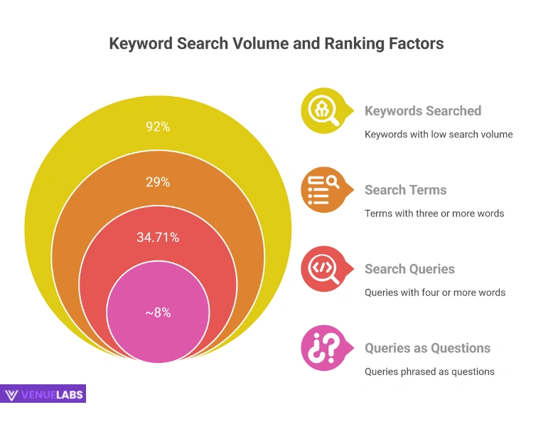 Keyword and Ranking Statistics: Your Content's Blueprint