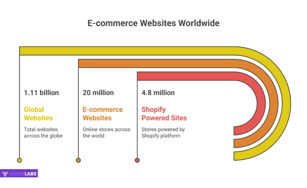 Website Statistics: Your Digital Home