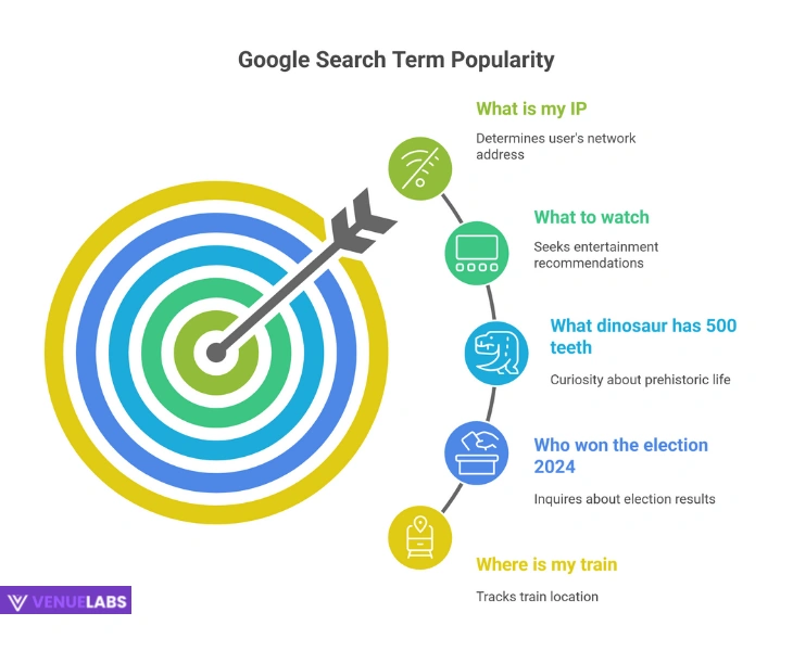 Top 10 Most Googled Questions Worldwide (September 2025)