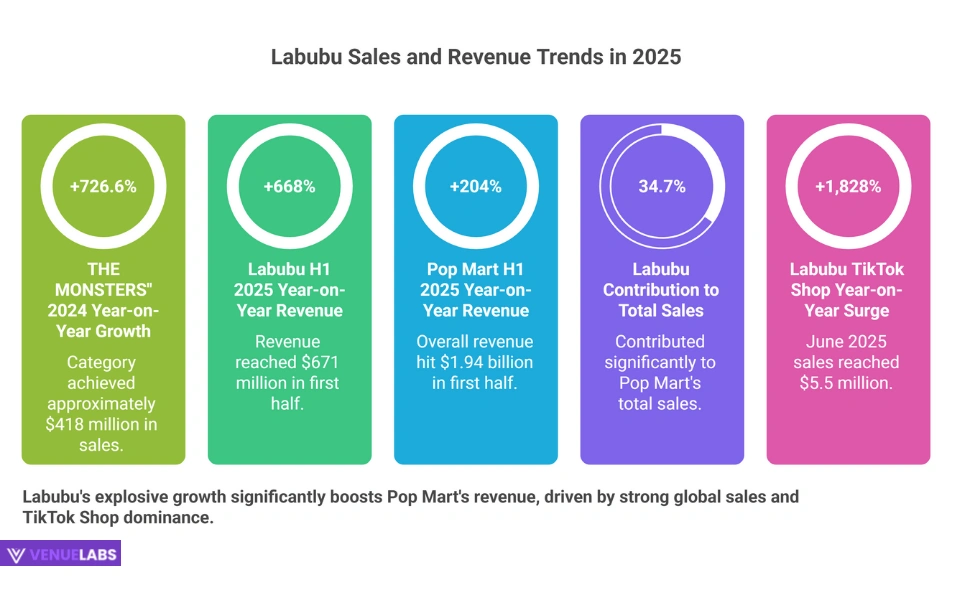 Labubu Statistics 2025