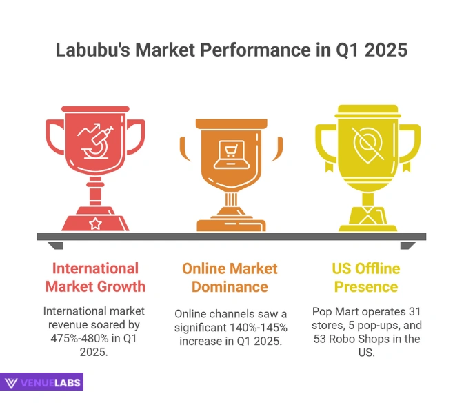 Global Footprint: Distribution Channels and Geographic Reach