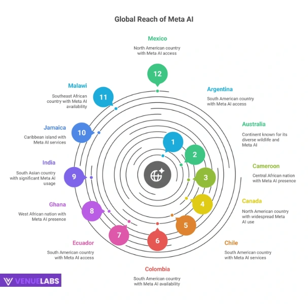 Meta AI Geographic User Distribution
