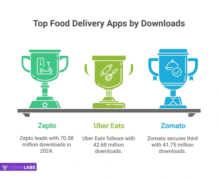 Top Quick Commerce Companies: A Competitive Landscape
