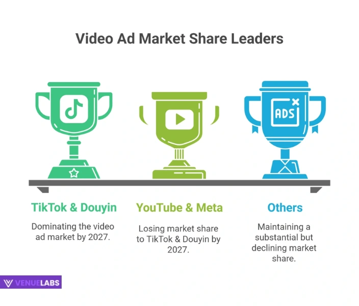 Outpacing the Giants: TikTok's Race Against YouTube and Meta