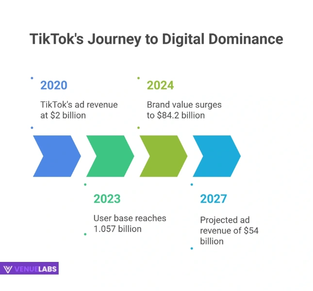 Latest Trends and Future Impacts: What's Next for TikTok?