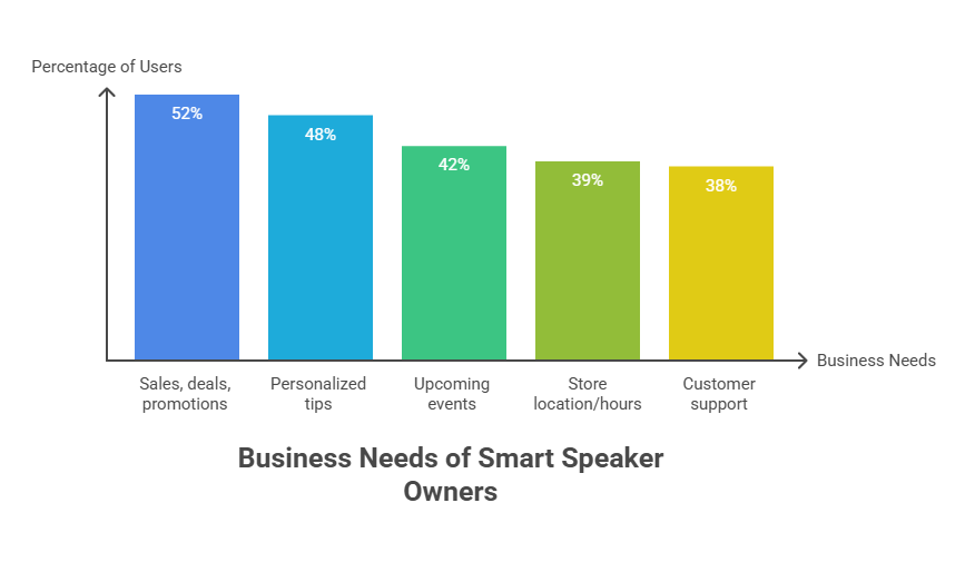 Consumer Expectations from Brands