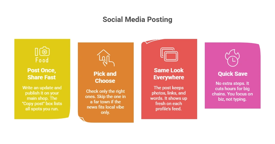 Google Business Profile posts