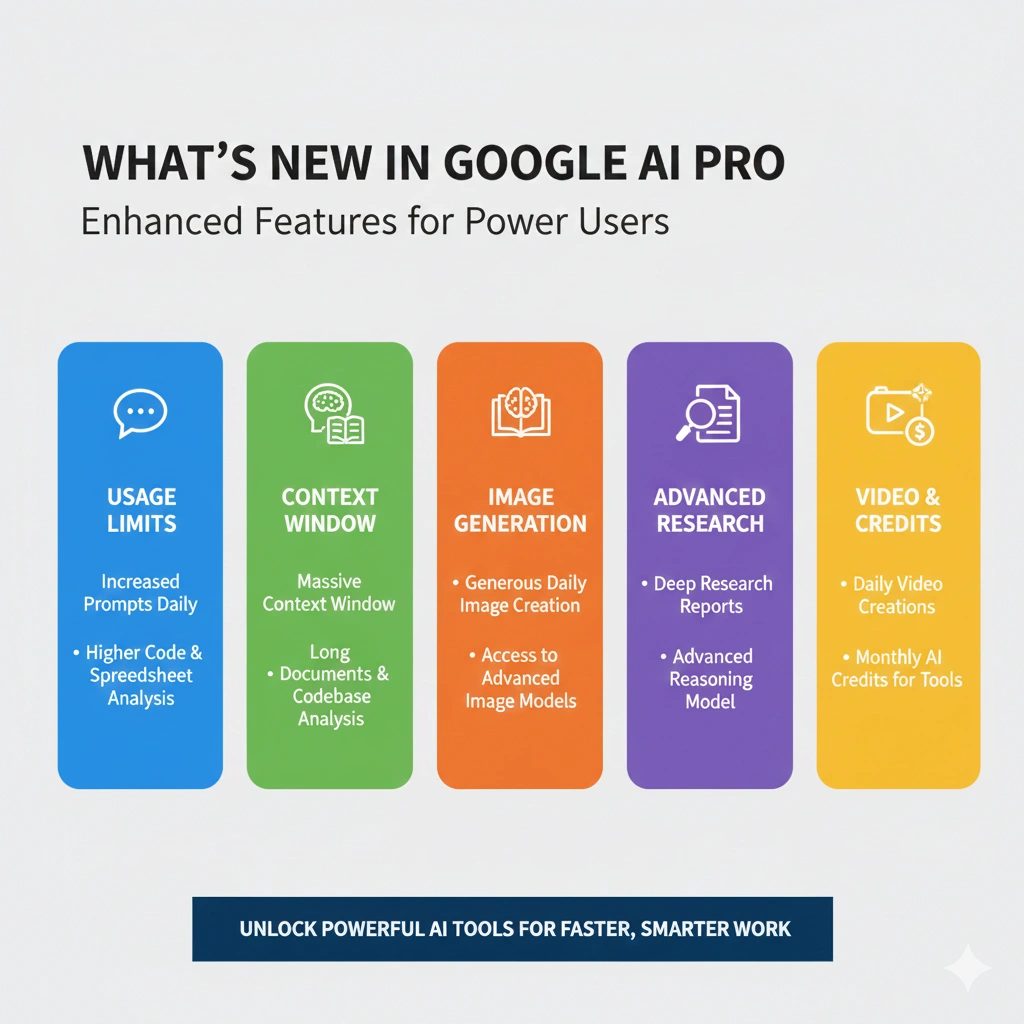 Google AI Ultra