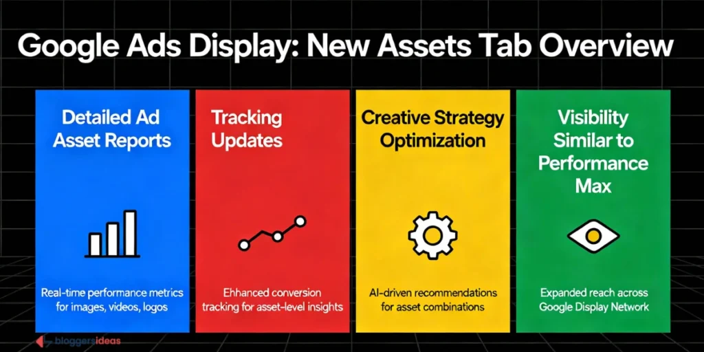 Google Ads Display Campaigns