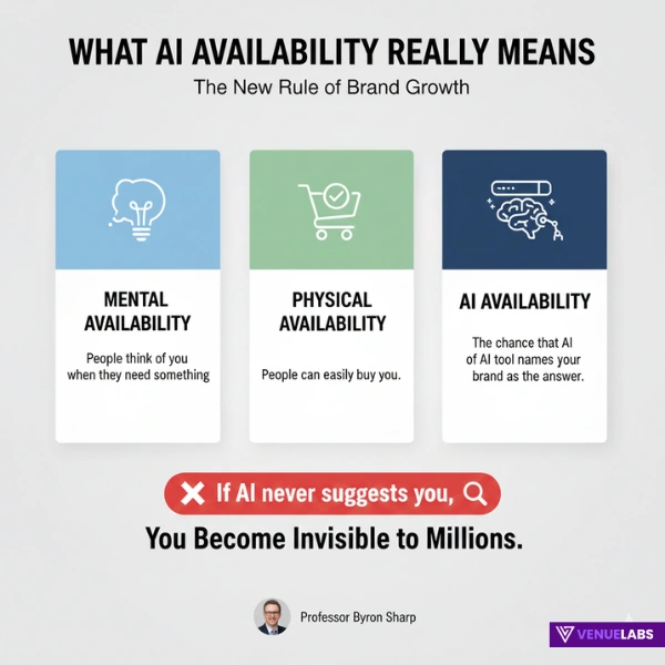 AI Availability