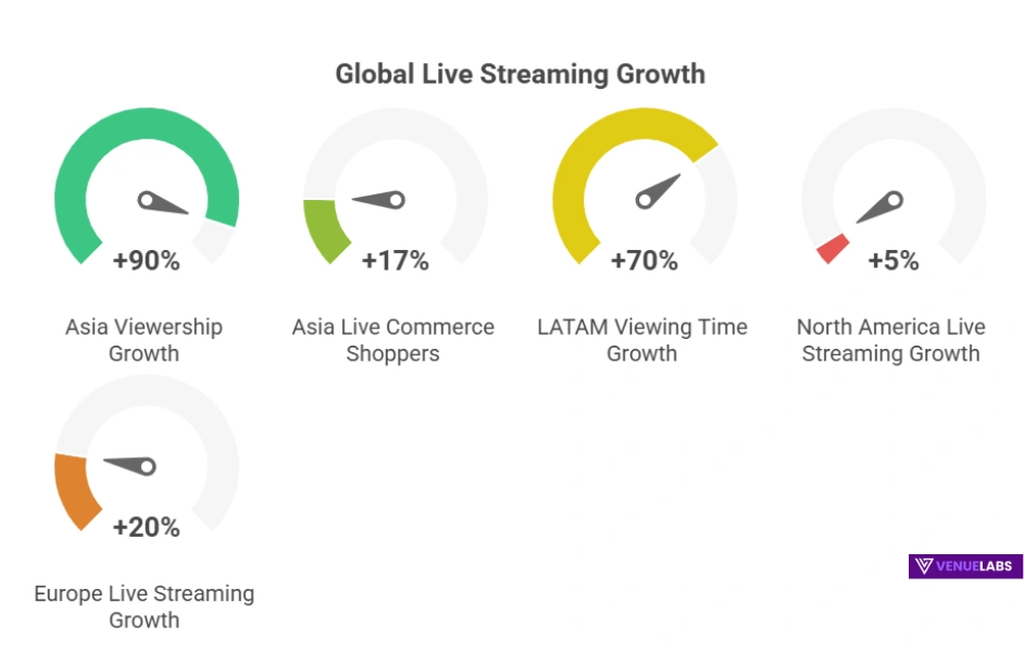 Regional Trends and Insights