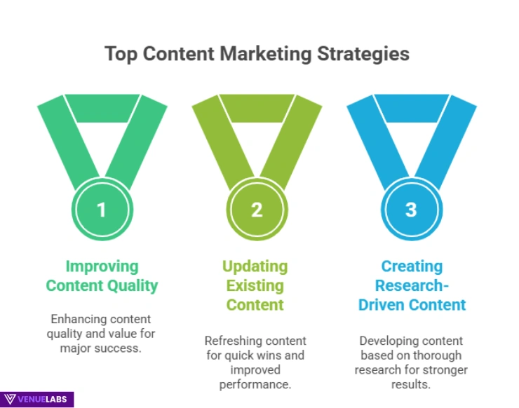 Crafting a Winning Content Marketing Strategy