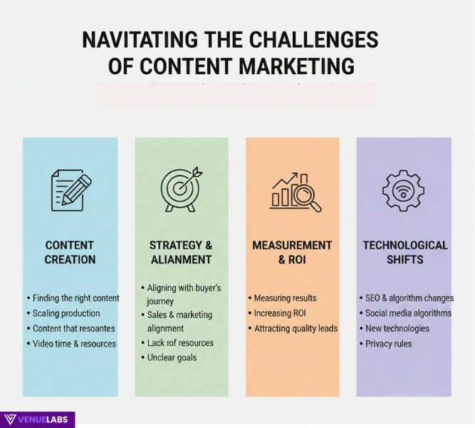 Navigating the Challenges of Content Marketing