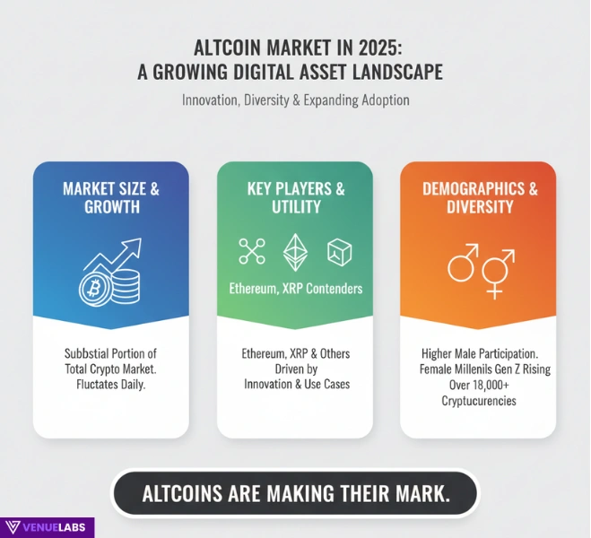 Explosive Altcoin Statistics