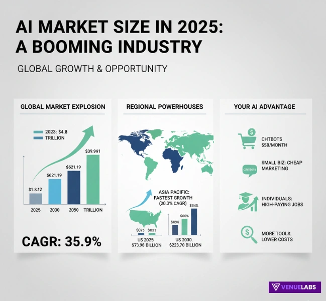 Artificial Intelligence Statistics