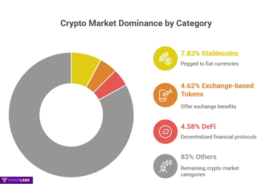 Trending Altcoin Categories